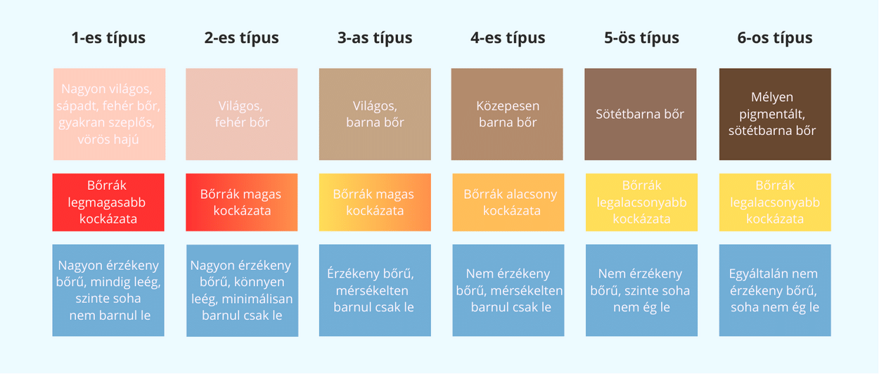Bőrtípus megállapítása