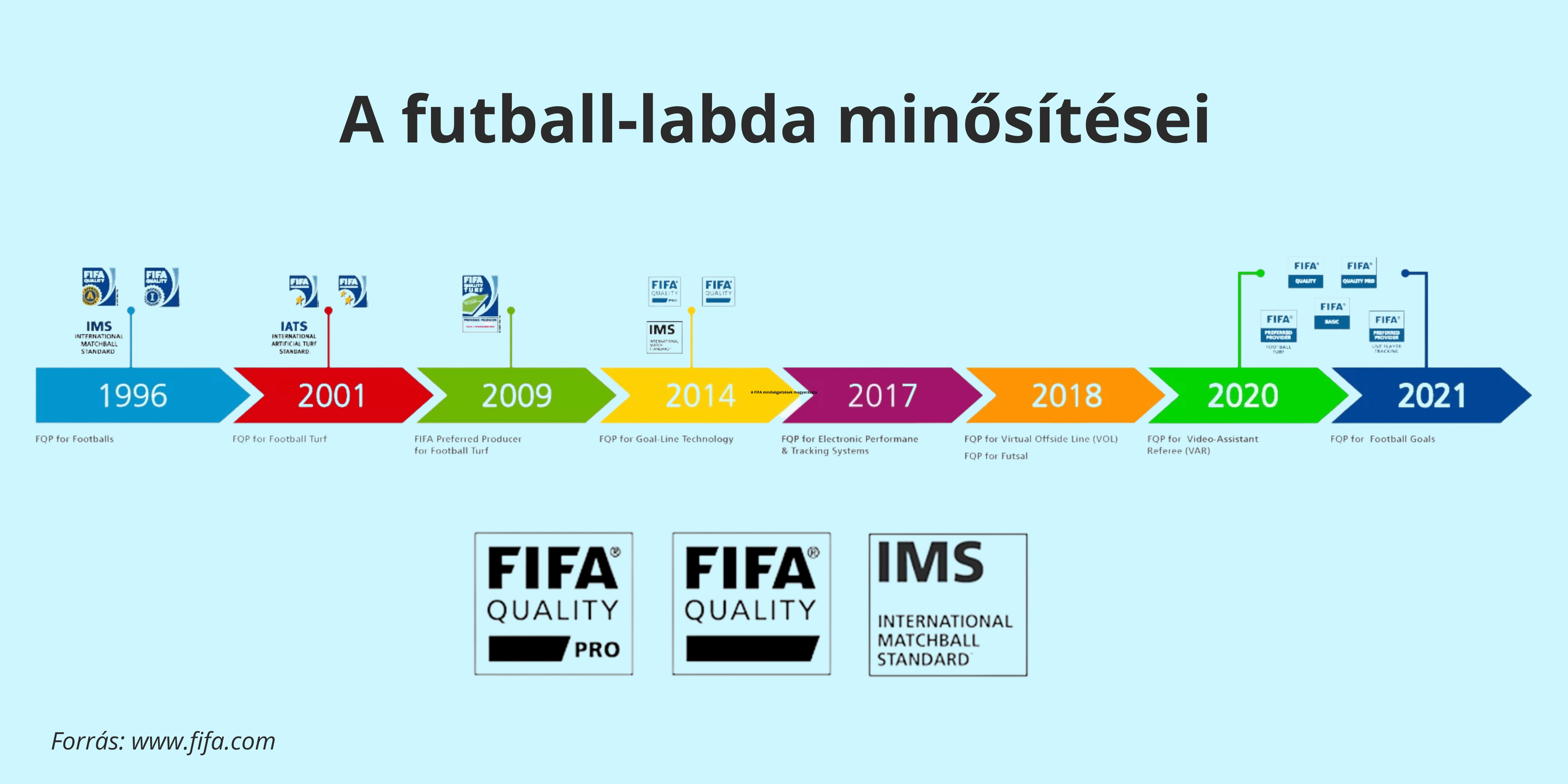 Milyen focilabdát vegyek? -Teljeskörű útmutató - Winnersport