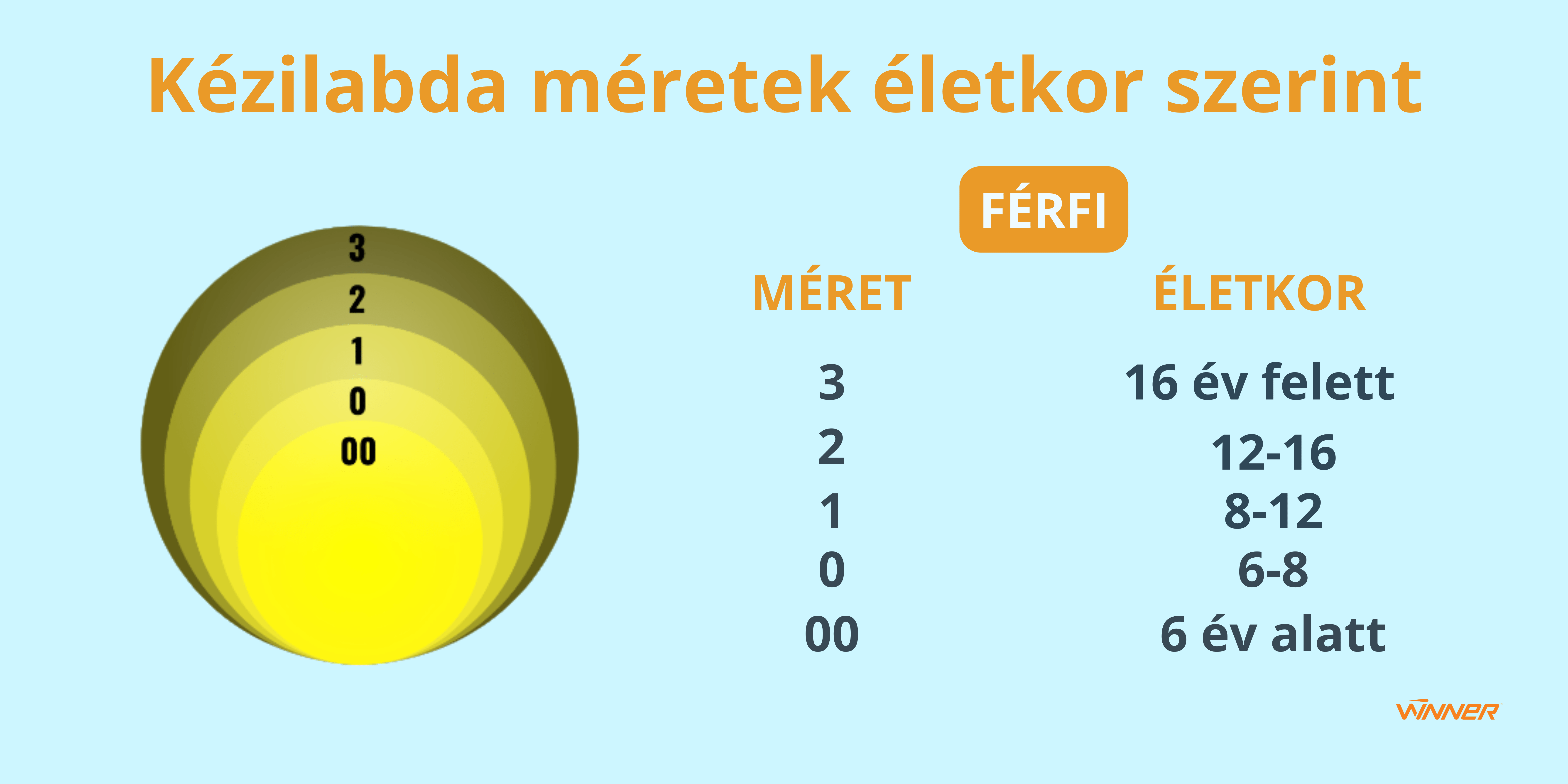 Férfi kézilabda mérete