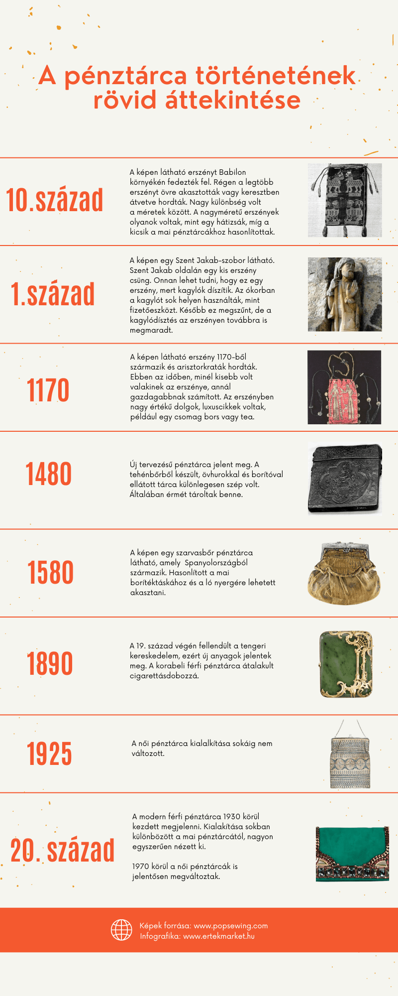 A pénztárca története