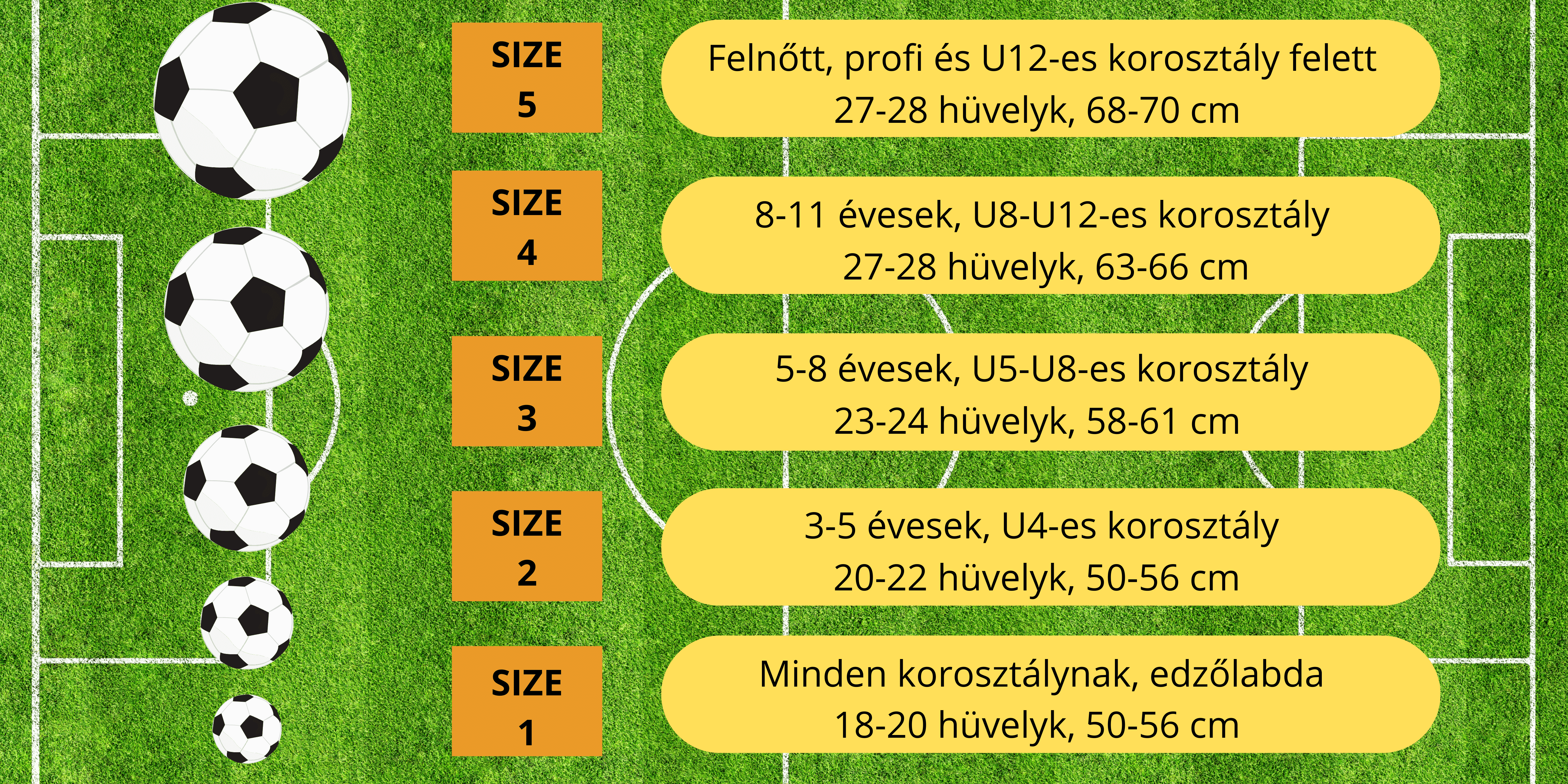 Milyen focilabdát vegyek?